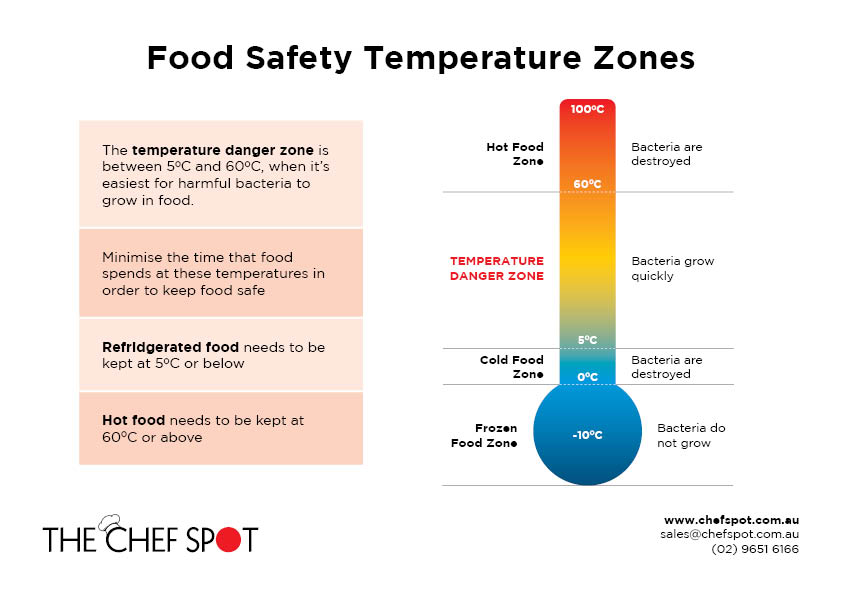 Safe Food Temperatures Chart Australia Labb By AG